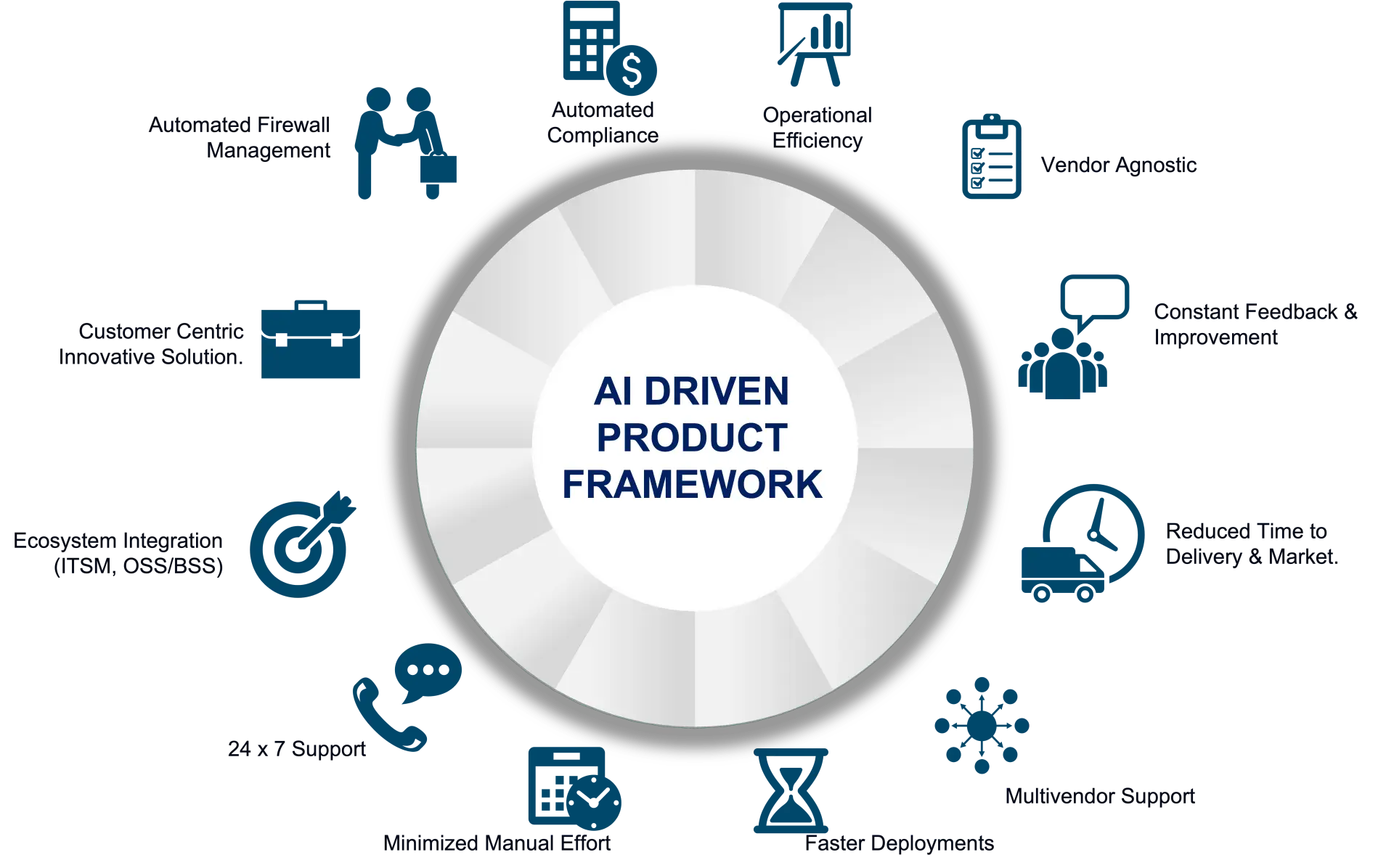 Product Standard